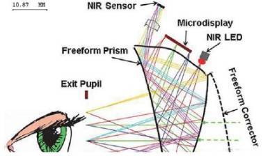 售价近万的iPhone X 究竟值不值？或许先得听听它的光学故事