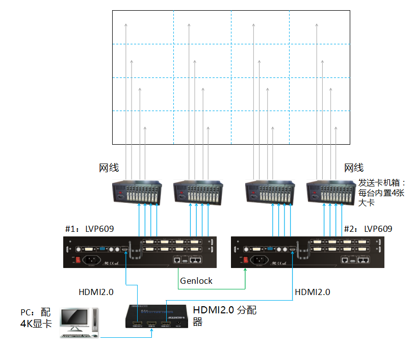 8K小间距的效果还是不理想？都是视频处理器惹的祸！