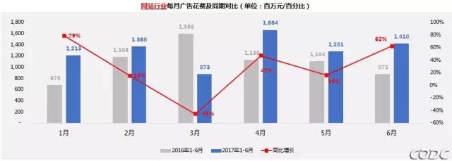 2017上半年中国户外视频媒体投放趋势