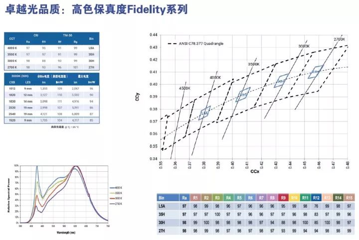 光的艺术：科锐照亮俄罗斯冬宫孔雀钟
