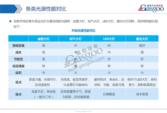 2017年LED车灯行业市场状况及发展趋势分析