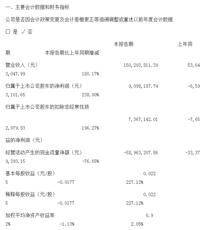 奥拓电子：2017年第一季度报告全文