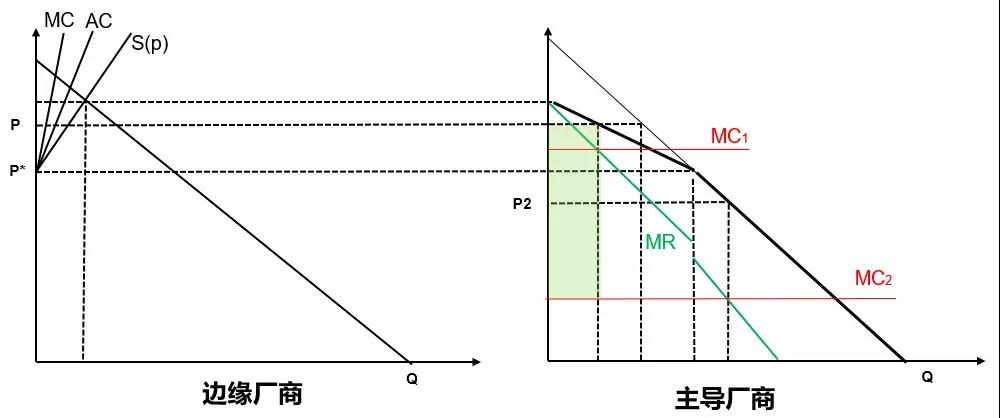 两年来首次！三安、华灿带头 LED芯片价格终于降了！