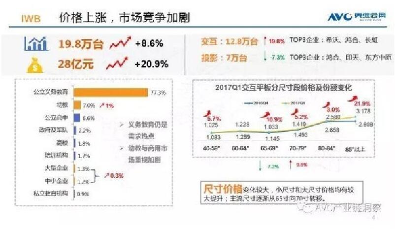 一季度户外广告机大尺寸增长趋势明显 销售额上涨15%