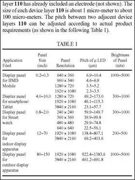 抢滩Micro LED的企业 都研究出了什么？