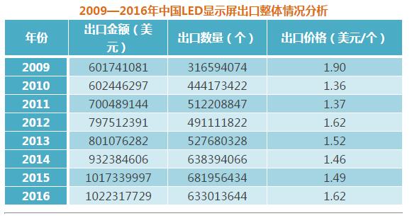 LED显示屏大企业如何布局海外市场?多品牌发展成主流! LED显示屏大企业如何布局海外市场?多品牌发展成主流!