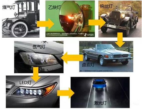 LED闪耀“灯”场,车灯舞台谁主沉浮! LED闪耀“灯”场,车灯舞台谁主沉浮!