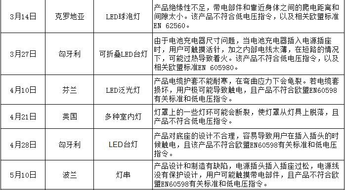 2017年半年已过 又到了LED上市公司披露中报的季节！
