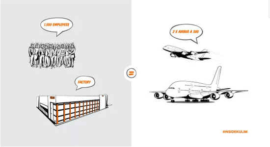 居林工厂——将成为世界最大、最现代的6英寸晶圆LED芯片生产基地