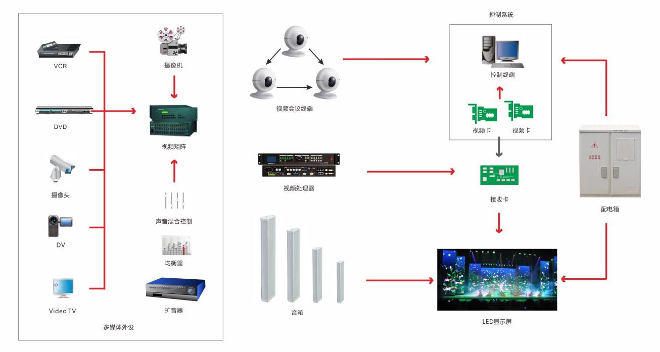 屏显科技-XT系列LED舞台租赁屏 让您快捷无忧、随地随时拼大屏 屏显科技-XT系列LED舞台租赁屏 让您快捷无忧、随地随时拼大屏