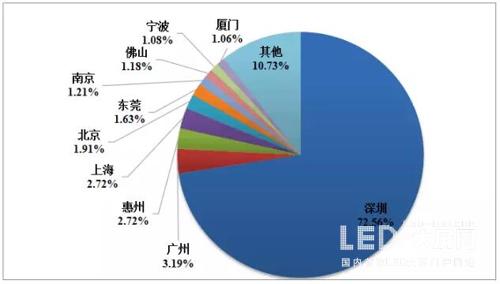 小间距led显示屏崛起！行业整体规模发展趋势向好