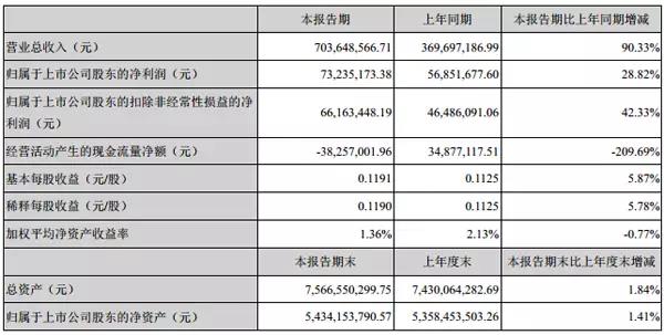 一季度小间距LED屏企业绩出炉！冠军宝座又是他的！