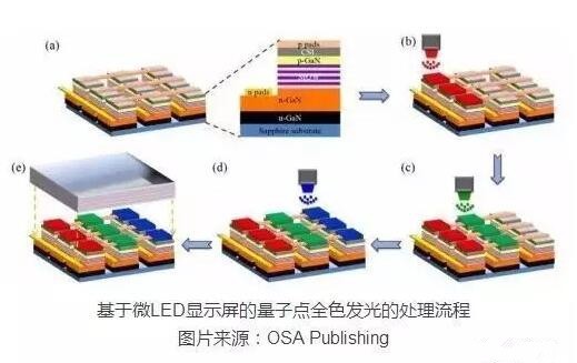 iPhone 10也是渣！Micro LED技术独家解析