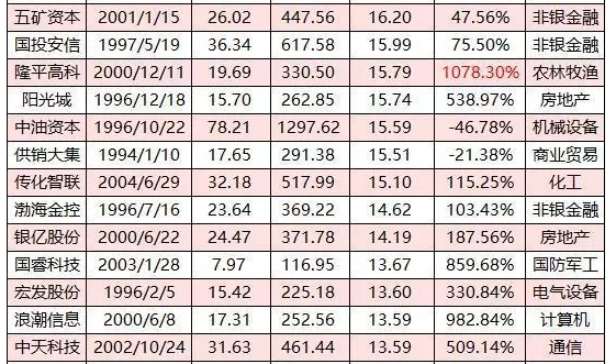 深扒：这么多照明企业 到底该怎么排名？