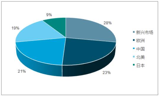 2017年LED使用颗数或达3037.5亿颗 小间距及照明为主要增长点 2017年LED使用颗数或达3037.5亿颗 小间距及照明为主要增长点