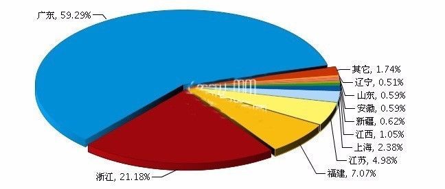 2017年上半年全国照明行业累计出口额189.91亿美元! 2017年上半年全国照明行业累计出口额189.91亿美元!