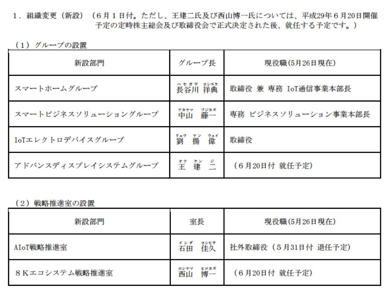 从Micro LED显示器修补技术观察显示技术战场