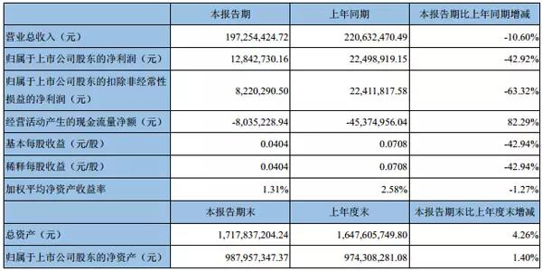 一季度小间距LED屏企业绩出炉！冠军宝座又是他的！