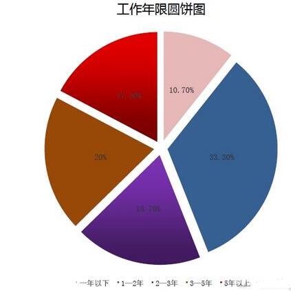 2017年LED照明工程师薪酬揭秘：年薪最高达35万！