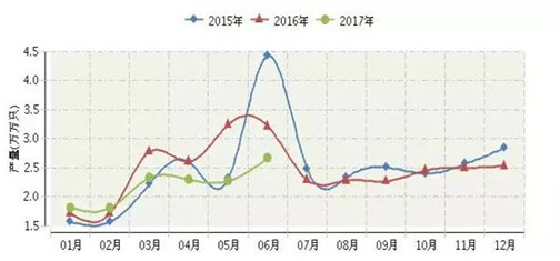 2017上半年广东照明出口再度蝉联第一