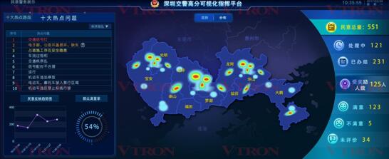 威创建设深圳交警高分可视化指挥平台 登上央视《新闻联播》