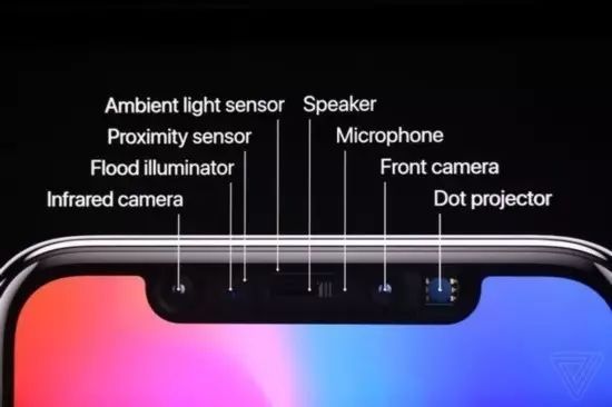 售价近万的iPhone X 究竟值不值？或许先得听听它的光学故事