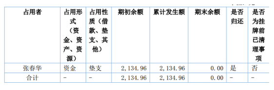 华夏光彩2016年上半年营收7102万元 净赚252万元