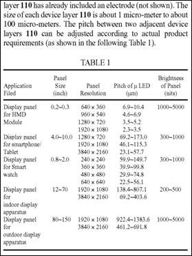 众厂商抢进MicroLED 它们握有关键技术专利！