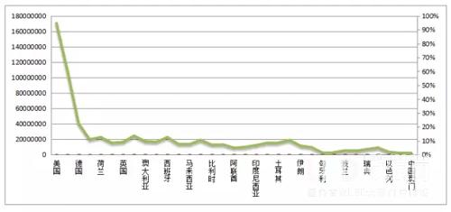 小间距led显示屏崛起！行业整体规模发展趋势向好