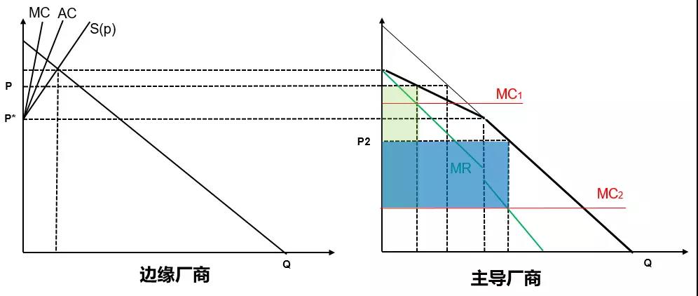 两年来首次！三安、华灿带头 LED芯片价格终于降了！
