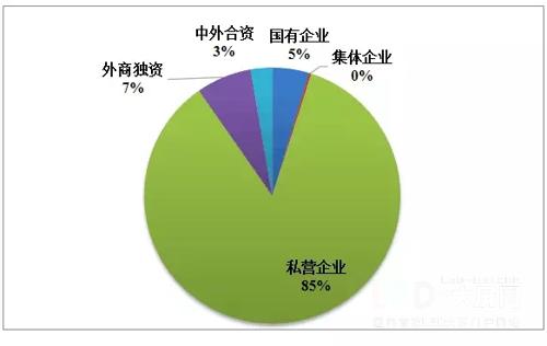 小间距led显示屏崛起！行业整体规模发展趋势向好