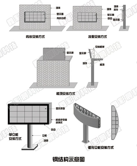 户外LED显示屏全方位科普讲解! 户外LED显示屏全方位科普讲解!