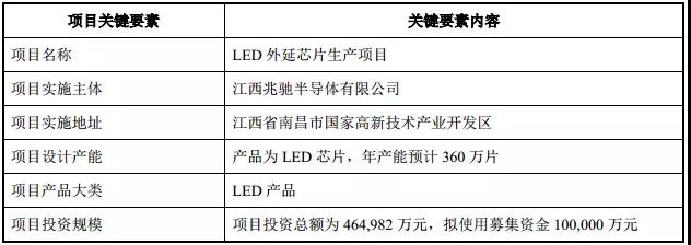 10亿改投LED外延芯片 这家封装巨头要靠自身突破业务瓶颈？