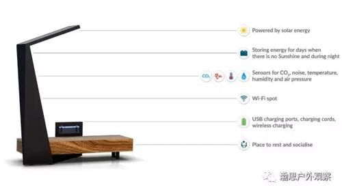 带你走进户外广告可以实实在在地在智慧城市中扮演什么样的角色！