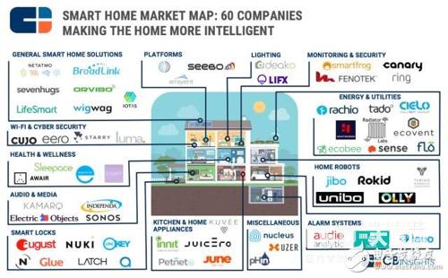智能家居发展前景一片向好！中国将成为亚洲最大的智能家居市场