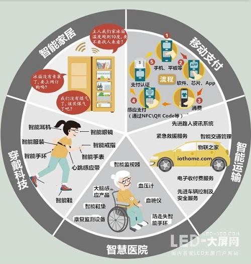 物联网改变现代经济 总产值将上看11兆美元