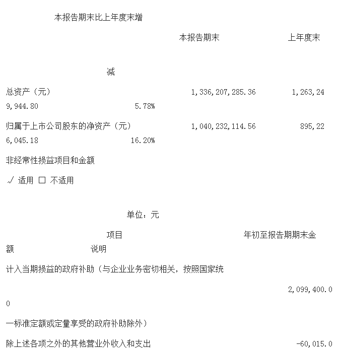 奥拓电子：2017年第一季度报告全文