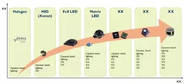我国景观亮化项目丰富！2017年LED照明行业五大细分领域进展！