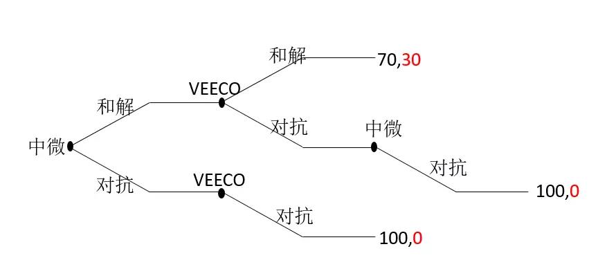 2017石墨盘之争来袭！大企博弈激烈