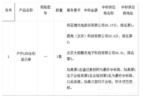 【招标采购】北京大学五四体育广场户外LED大屏采购项目中标公告