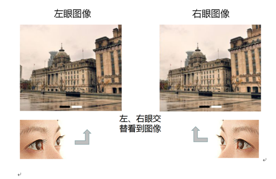 LVP7000如何实现LED显示屏3D显示