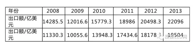 国内LED显示屏企业“走出去”已是大势所趋！