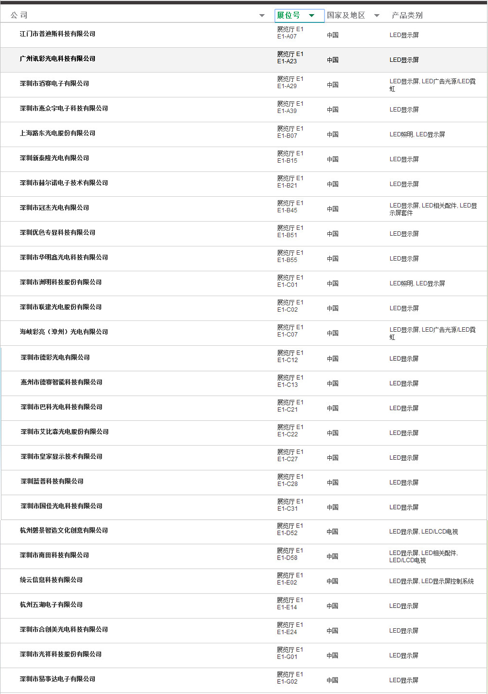 搞事情!2017上海LED展展位搭建哪家强?附最全展位图! 搞事情!2017上海LED展展位搭建哪家强?附最全展位图!