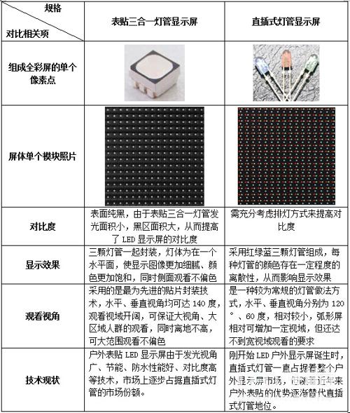 户外表贴将引领未来LED户外广告屏市场! 户外表贴将引领未来LED户外广告屏市场!