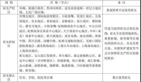 景观照明政策性规范或成常态？上海发布景观照明总体规划！