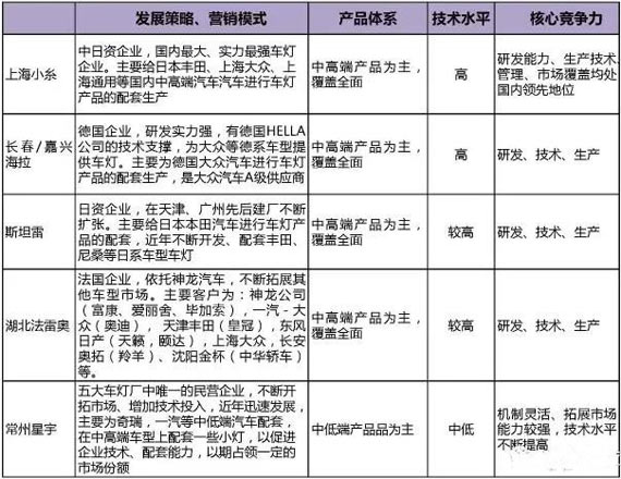 LED闪耀“灯”场,车灯舞台谁主沉浮! LED闪耀“灯”场,车灯舞台谁主沉浮!