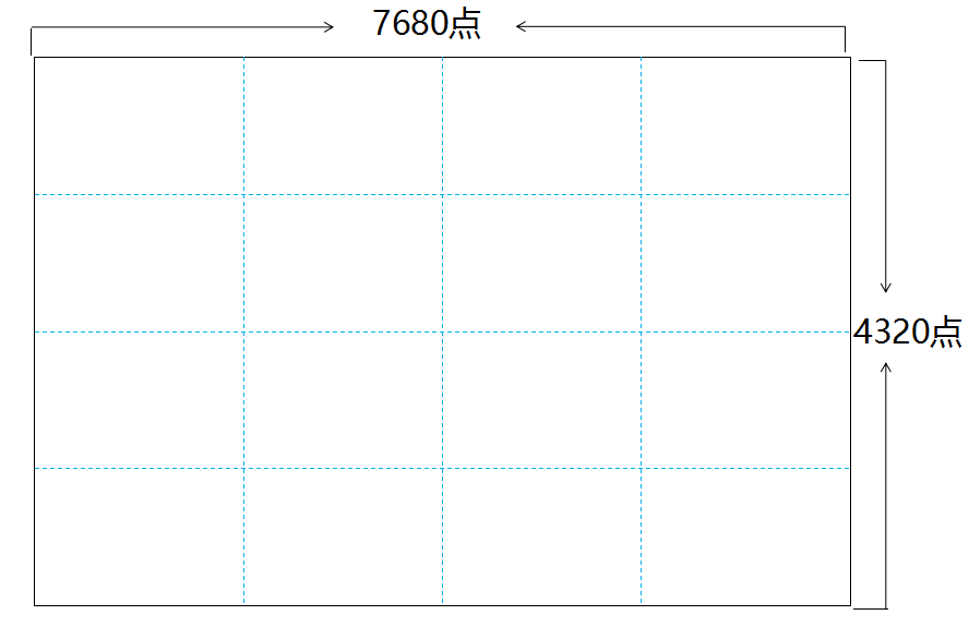8K小间距的效果还是不理想？都是视频处理器惹的祸！