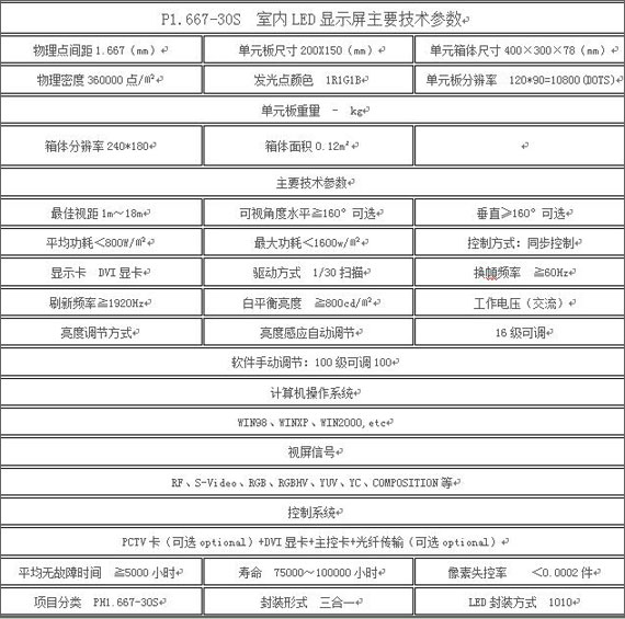 P1.667-30SLED显示屏| 微密小间距 突破超清瓶颈