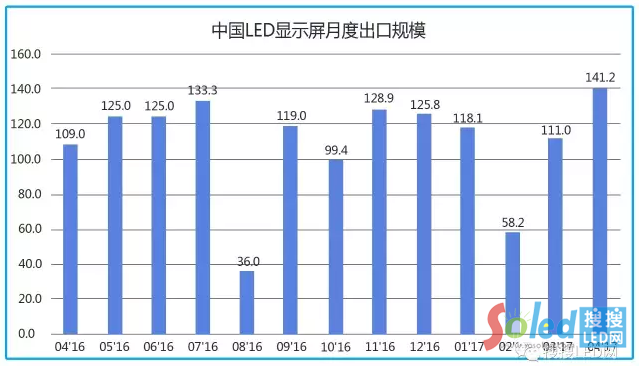 国内LED显示屏企业“走出去”已是大势所趋！