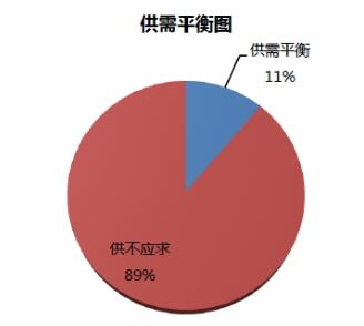 2017年LED照明工程师薪酬揭秘：年薪最高达35万！
